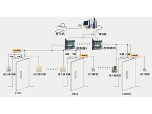 门禁管理系统